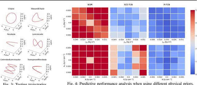 Figure 3 for Physics-Inspired Temporal Learning of Quadrotor Dynamics for Accurate Model Predictive Trajectory Tracking