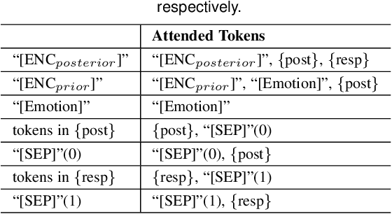 Figure 2 for Emotion-Regularized Conditional Variational Autoencoder for Emotional Response Generation