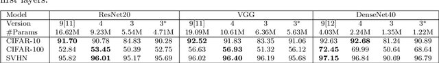 Figure 2 for Learning Efficient Convolutional Networks through Irregular Convolutional Kernels