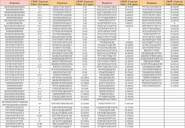 Figure 4 for Using Genetic Programming to Predict and Optimize Protein Function