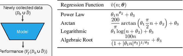 Figure 2 for How Much More Data Do I Need? Estimating Requirements for Downstream Tasks