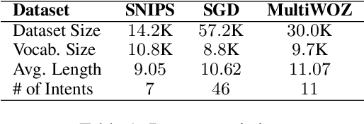 Figure 2 for Generalized Zero-shot Intent Detection via Commonsense Knowledge
