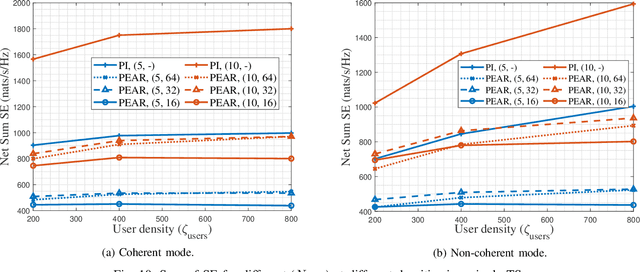 Figure 2 for Downlink Resource Allocation in Multiuser Cell-free MIMO Networks with User-centric Clustering