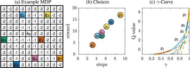 Figure 1 for Time Adaptive Reinforcement Learning
