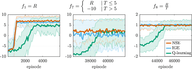Figure 2 for Time Adaptive Reinforcement Learning