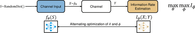 Figure 1 for Neural Capacity Estimators: How Reliable Are They?