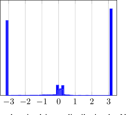 Figure 4 for Neural Capacity Estimators: How Reliable Are They?