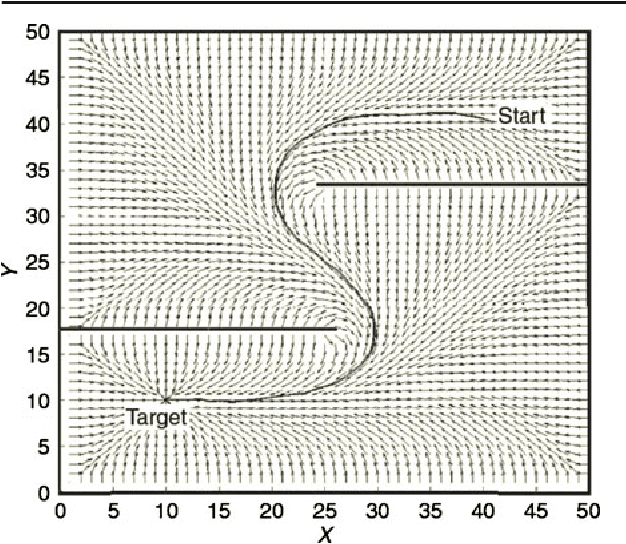 Figure 2 for A Harmonic Potential Approach For Simultaneous Planning And Control Of A Generic UAV Platform