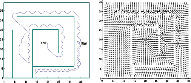 Figure 3 for A Harmonic Potential Approach For Simultaneous Planning And Control Of A Generic UAV Platform