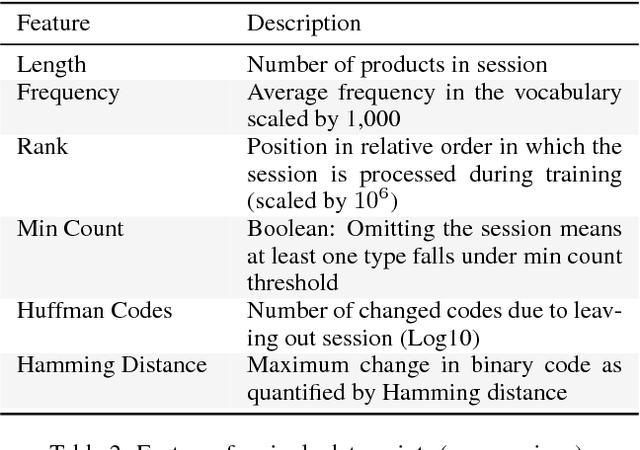 Figure 3 for Analyzing Hypersensitive AI: Instability in Corporate-Scale Machine Learning