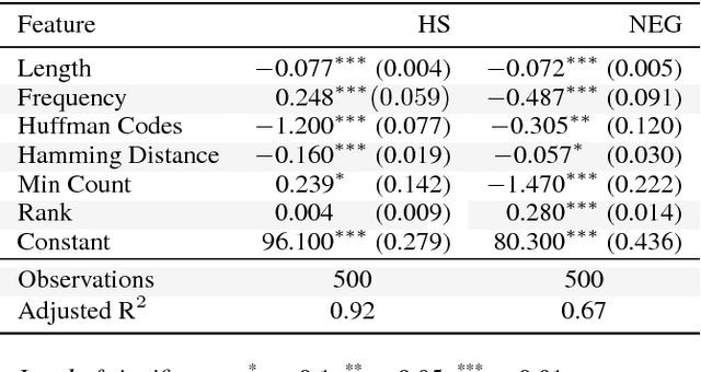 Figure 4 for Analyzing Hypersensitive AI: Instability in Corporate-Scale Machine Learning