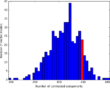 Figure 2 for Analyzing Hypersensitive AI: Instability in Corporate-Scale Machine Learning