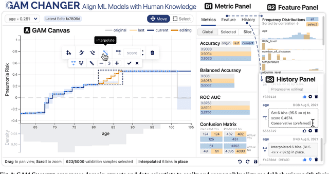 Figure 2 for Interpretability, Then What? Editing Machine Learning Models to Reflect Human Knowledge and Values