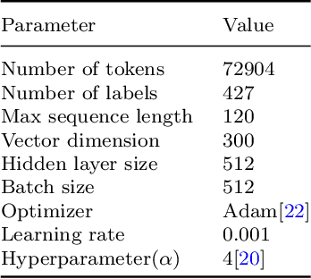 Figure 4 for Automatic tagging of knowledge points for K12 math problems