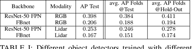 Figure 4 for Modality-Buffet for Real-Time Object Detection