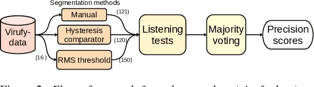 Figure 3 for Evaluation of Automatic Single Cough Segmentation