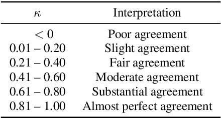 Figure 2 for Evaluation of Automatic Single Cough Segmentation