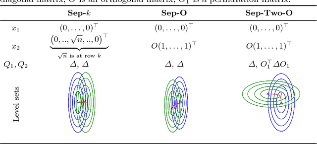 Figure 2 for On Bi-Objective convex-quadratic problems