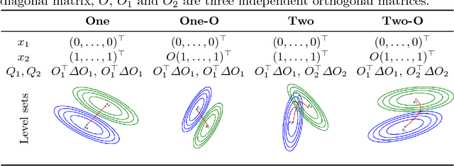 Figure 4 for On Bi-Objective convex-quadratic problems