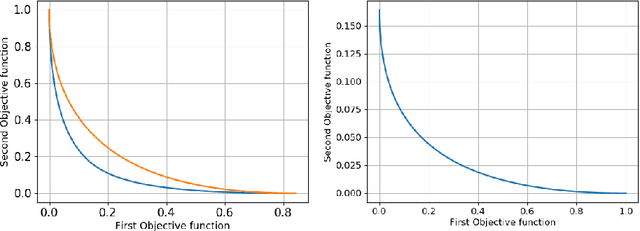 Figure 3 for On Bi-Objective convex-quadratic problems