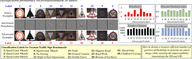 Figure 2 for RED-Attack: Resource Efficient Decision based Attack for Machine Learning
