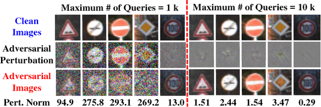 Figure 3 for RED-Attack: Resource Efficient Decision based Attack for Machine Learning
