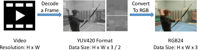 Figure 3 for GTM: Gray Temporal Model for Video Recognition
