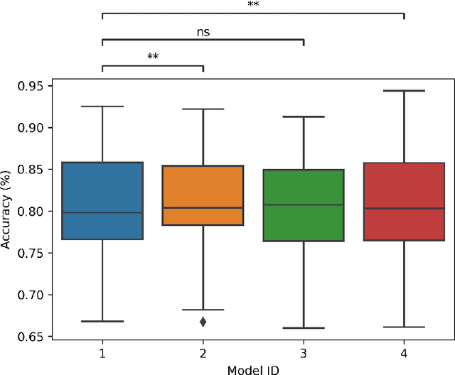 Figure 4 for Hand Gesture Recognition Using Temporal Convolutions and Attention Mechanism