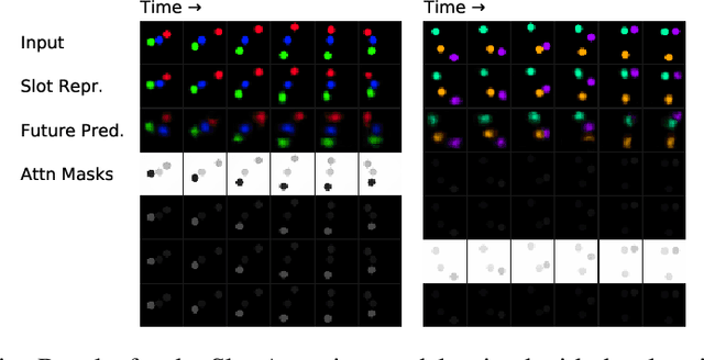 Figure 4 for Learning Object-Centric Video Models by Contrasting Sets