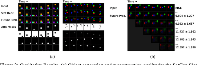 Figure 3 for Learning Object-Centric Video Models by Contrasting Sets