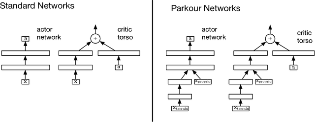 Figure 1 for Distributed Distributional Deterministic Policy Gradients