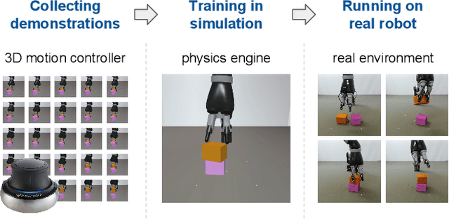 Figure 1 for Reinforcement and Imitation Learning for Diverse Visuomotor Skills