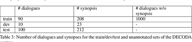 Figure 4 for Effectiveness of French Language Models on Abstractive Dialogue Summarization Task
