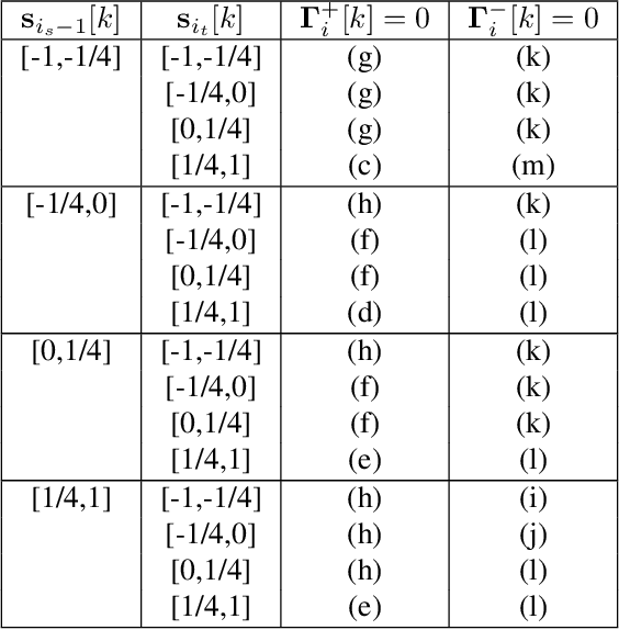 Figure 2 for Optimal Dynamic Regret in Exp-Concave Online Learning