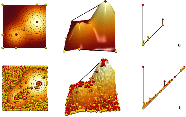 Figure 2 for Ranking Viscous Finger Simulations to an Acquired Ground Truth with Topology-aware Matchings