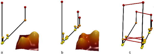 Figure 4 for Ranking Viscous Finger Simulations to an Acquired Ground Truth with Topology-aware Matchings