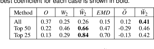 Figure 3 for Ranking Viscous Finger Simulations to an Acquired Ground Truth with Topology-aware Matchings