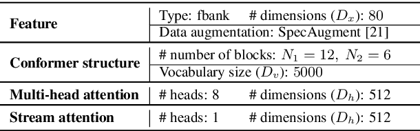 Figure 2 for Scaling sparsemax based channel selection for speech recognition with ad-hoc microphone arrays
