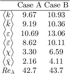 Figure 1 for Deep learning at scale for subgrid modeling in turbulent flows