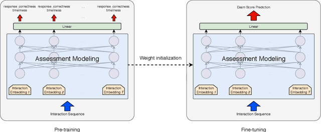 Figure 1 for Prescribing Deep Attentive Score Prediction Attracts Improved Student Engagement