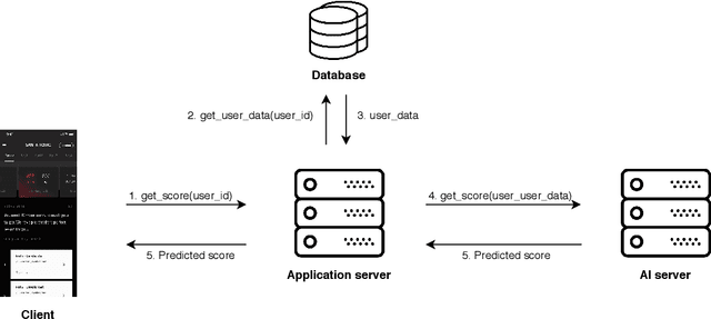 Figure 2 for Prescribing Deep Attentive Score Prediction Attracts Improved Student Engagement