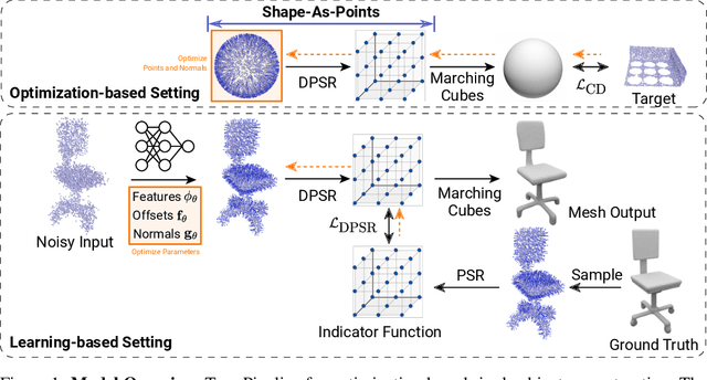 Figure 2 for Shape As Points: A Differentiable Poisson Solver