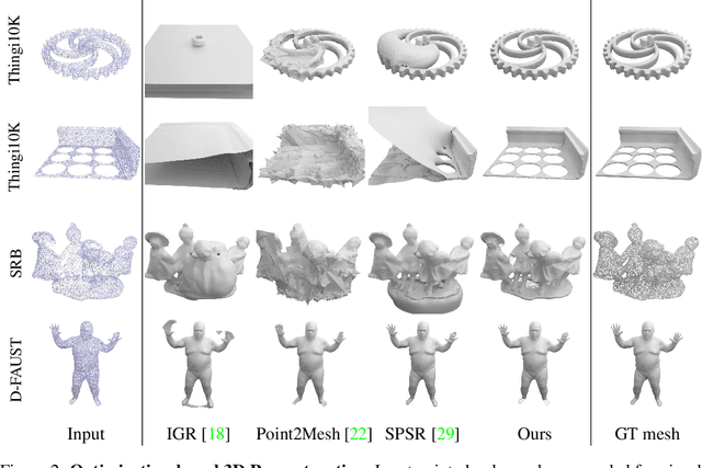 Figure 3 for Shape As Points: A Differentiable Poisson Solver