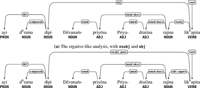 Figure 4 for For the Purpose of Curry: A UD Treebank for Ashokan Prakrit