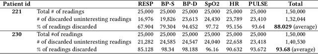 Figure 4 for An Energy Efficient Health Monitoring Approach with Wireless Body Area Networks