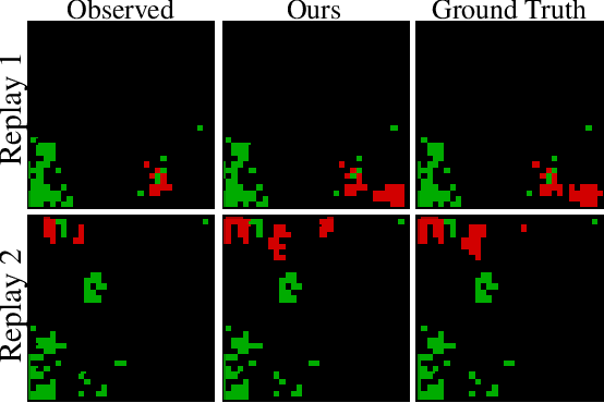 Figure 1 for DefogGAN: Predicting Hidden Information in the StarCraft Fog of War with Generative Adversarial Nets