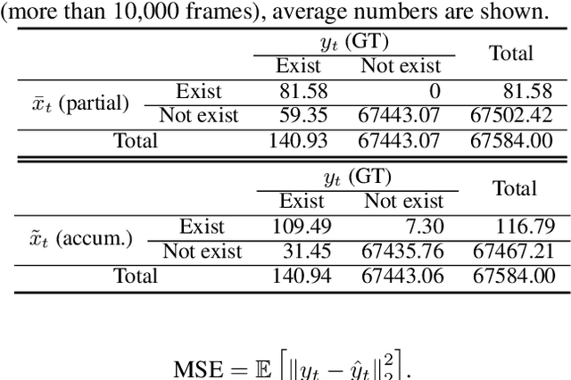 Figure 2 for DefogGAN: Predicting Hidden Information in the StarCraft Fog of War with Generative Adversarial Nets