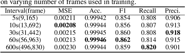 Figure 4 for DefogGAN: Predicting Hidden Information in the StarCraft Fog of War with Generative Adversarial Nets