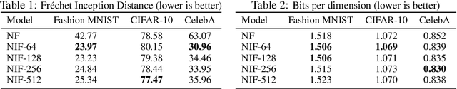 Figure 3 for Normalizing Flows Across Dimensions