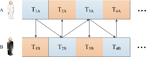 Figure 1 for Towards More Realistic Human-Robot Conversation: A Seq2Seq-based Body Gesture Interaction System